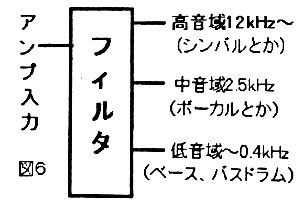 図6