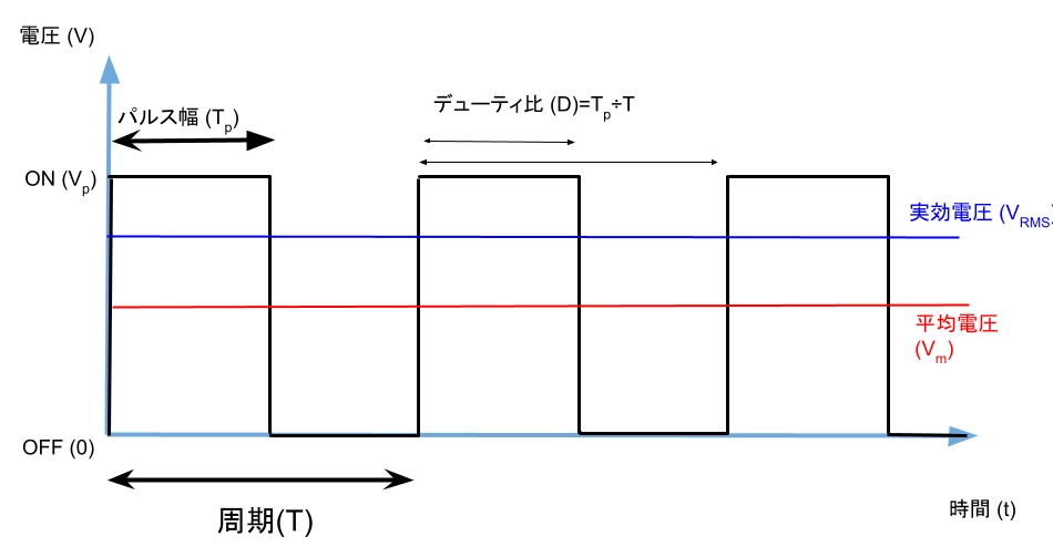 PWMの画像