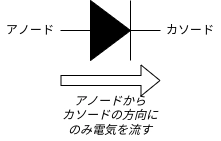 ダイオードの回路図記号