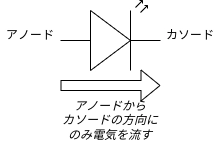 LEDの回路図記号