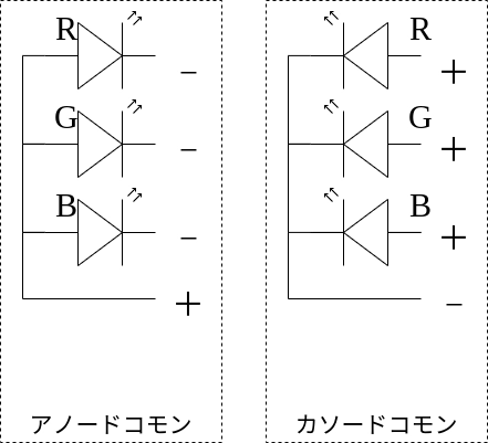 RGB LEDの仕組み